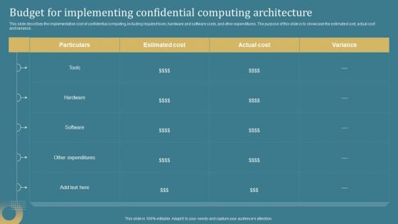 Confidential Computing System Technology Budget For Implementing Confidential Computing Background PDF