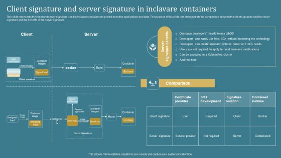 Confidential Computing System Technology Client Signature And Server Signature In Inclavare Professional PDF