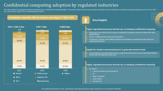 Confidential Computing System Technology Confidential Computing Adoption By Regulated Portrait PDF