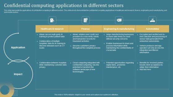 Confidential Computing System Technology Confidential Computing Applications In Different Introduction PDF