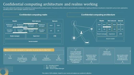 Confidential Computing System Technology Confidential Computing Architecture And Realms Elements PDF