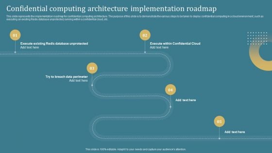 Confidential Computing System Technology Confidential Computing Architecture Implementation Designs PDF Confidential Computing System Technology Confidential Computing Architecture Implementation Designs PDF