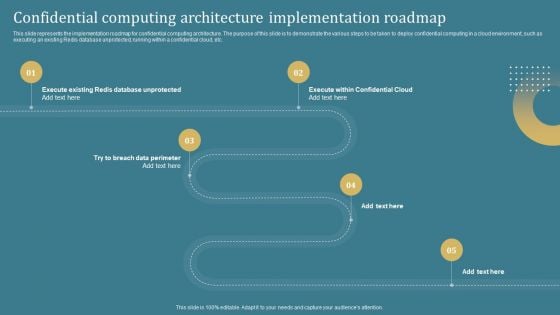 Confidential Computing System Technology Confidential Computing Architecture Implementation Designs PDF