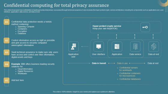 Confidential Computing System Technology Confidential Computing For Total Privacy Assurance Graphics PDF