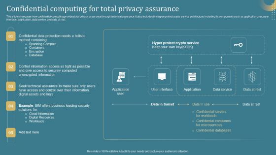 Confidential Computing System Technology Confidential Computing For Total Privacy Assurance Graphics PDF Confidential Computing System Technology Confidential Computing For Total Privacy Assurance Graphics PDF