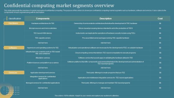 Confidential Computing System Technology Confidential Computing Market Segments Introduction PDF Confidential Computing System Technology Confidential Computing Market Segments Introduction PDF