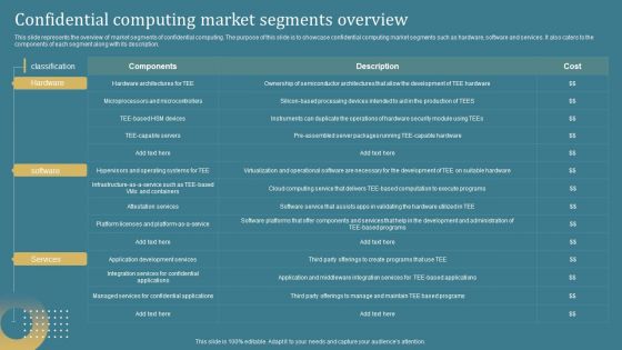 Confidential Computing System Technology Confidential Computing Market Segments Introduction PDF