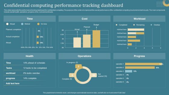 Confidential Computing System Technology Confidential Computing Performance Tracking Microsoft PDF