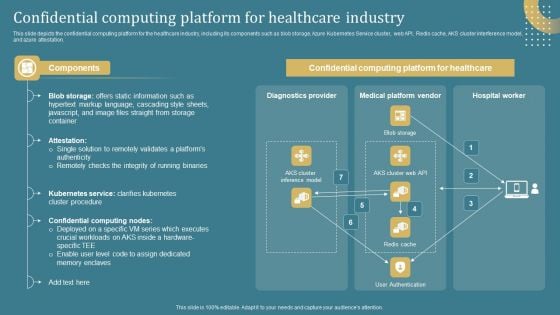 Confidential Computing System Technology Confidential Computing Platform For Healthcare Download PDF