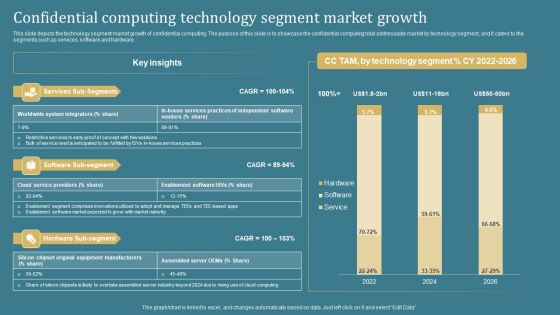 Confidential Computing System Technology Confidential Computing Technology Segment Themes PDF