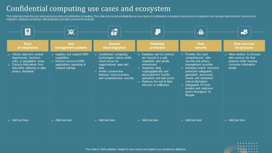 Confidential Computing System Technology Confidential Computing Use Cases And Ecosystem Demonstration PDF