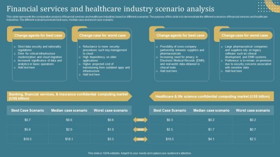 Confidential Computing System Technology Financial Services And Healthcare Industry Pictures PDF