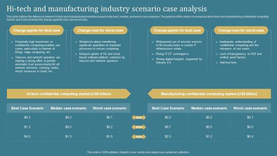 Confidential Computing System Technology Hi Tech And Manufacturing Industry Scenario Professional PDF