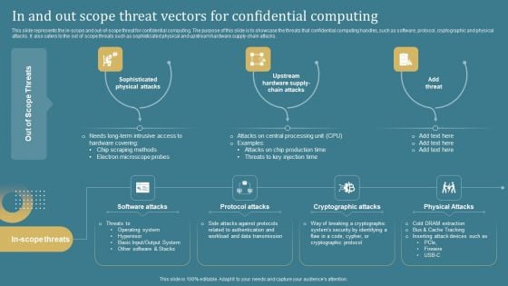 Confidential Computing System Technology In And Out Scope Threat Vectors For Confidential Professional PDF