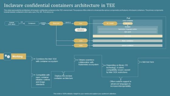 Confidential Computing System Technology Inclavare Confidential Containers Architecture Guidelines PDF