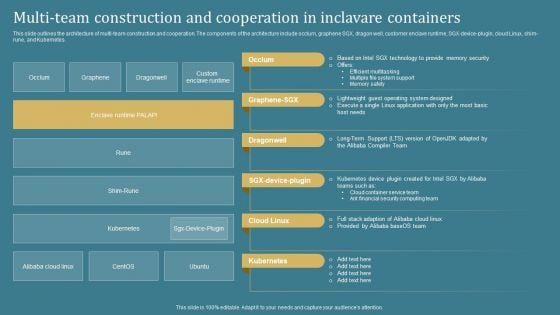 Confidential Computing System Technology Multi Team Construction And Cooperation Topics PDF