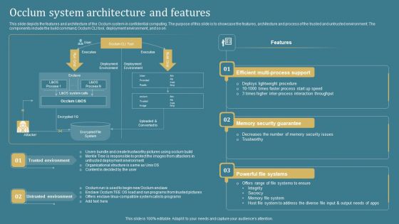 Confidential Computing System Technology Occlum System Architecture And Features Structure PDF Confidential Computing System Technology Occlum System Architecture And Features Structure PDF