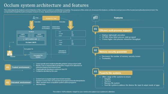 Confidential Computing System Technology Occlum System Architecture And Features Structure PDF