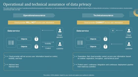 Confidential Computing System Technology Operational And Technical Assurance Mockup PDF Confidential Computing System Technology Operational And Technical Assurance Mockup PDF