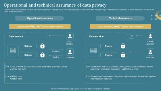 Confidential Computing System Technology Operational And Technical Assurance Mockup PDF