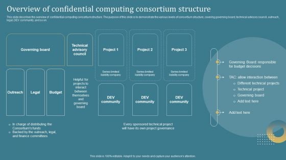 Confidential Computing System Technology Overview Of Confidential Computing Structure PDF Confidential Computing System Technology Overview Of Confidential Computing Structure PDF