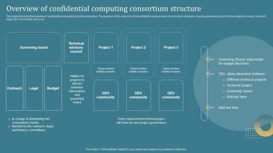 Confidential Computing System Technology Overview Of Confidential Computing Structure PDF