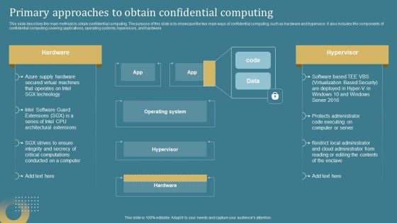 Confidential Computing System Technology Primary Approaches To Obtain Confidential Sample PDF