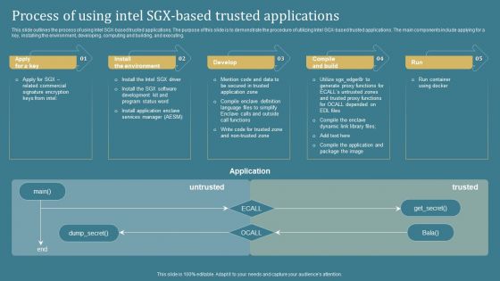 Confidential Computing System Technology Process Of Using Intel SGX Based Trusted Clipart PDF