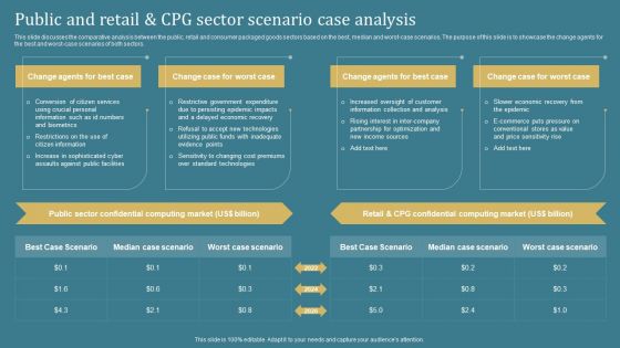 Confidential Computing System Technology Public And Retail And CPG Sector Scenario Download PDF Confidential Computing System Technology Public And Retail And CPG Sector Scenario Download PDF