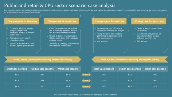 Confidential Computing System Technology Public And Retail And CPG Sector Scenario Download PDF