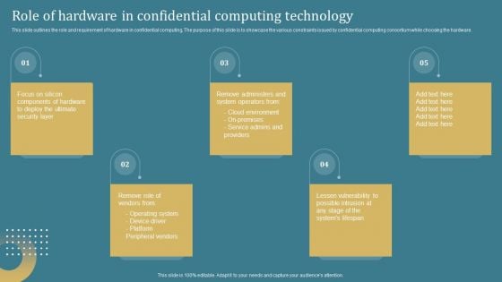 Confidential Computing System Technology Role Of Hardware In Confidential Computing Infographics PDF