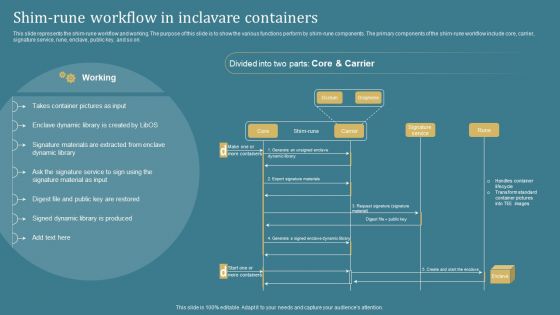 Confidential Computing System Technology Shim Rune Workflow In Inclavare Containers Structure PDF