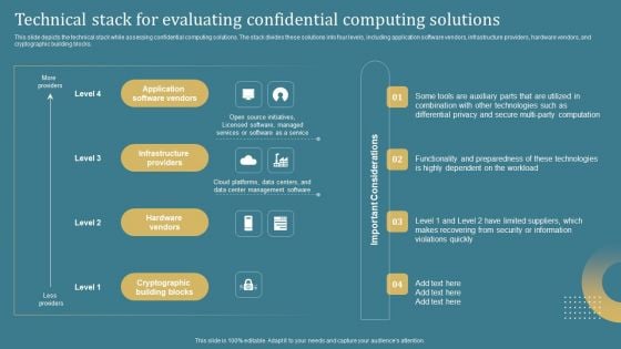 Confidential Computing System Technology Technical Stack For Evaluating Confidential Topics PDF