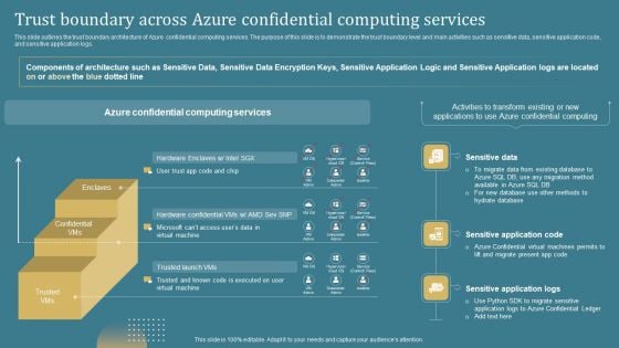 Confidential Computing System Technology Trust Boundary Across Azure Confidential Portrait PDF