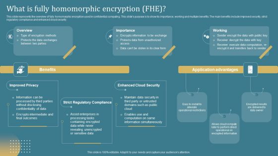Confidential Computing System Technology What Is Fully Homomorphic Encryption Fhe Slides PDF