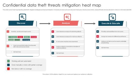 Confidential Data Theft Threats Mitigation Heat Map Ppt Portfolio Microsoft PDF