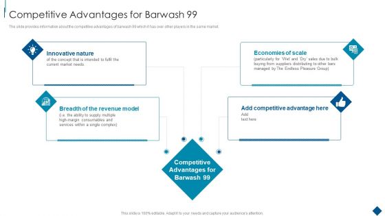 Confidential Information Memorandum Competitive Advantages For Barwash 99 Pictures PDF