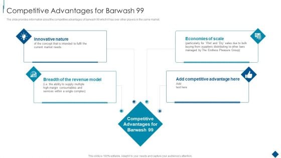 Confidential Information Memorandum Competitive Advantages For Barwash 99 Pictures PDF Confidential Information Memorandum Competitive Advantages For Barwash 99 Pictures PDF