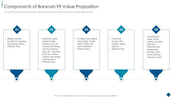 Confidential Information Memorandum Components Of Barwash 99 Value Proposition Summary PDF