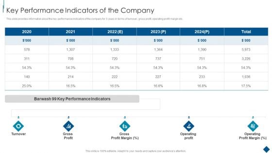 Confidential Information Memorandum Key Performance Indicators Of The Company Inspiration PDF