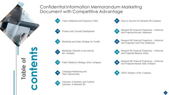 Confidential Information Memorandum Marketing Document With Competitive Advantage Ppt PowerPoint Presentation Complete Deck With Slides