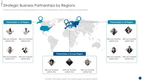 Confidential Information Memorandum Strategic Business Partnerships By Regions Sample PDF