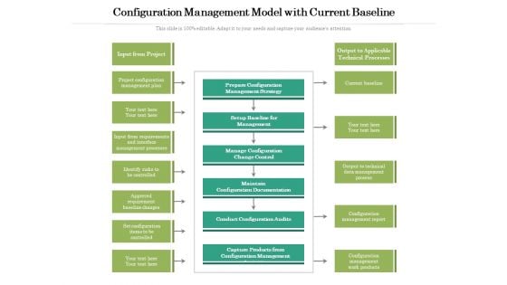 Configuration Management Model With Current Baseline Ppt PowerPoint Presentation Ideas Format PDF