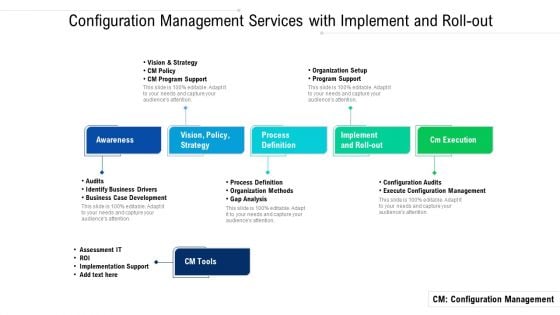 Configuration Management Services With Implement And Roll Out Ppt PowerPoint Presentation Slides Microsoft PDF