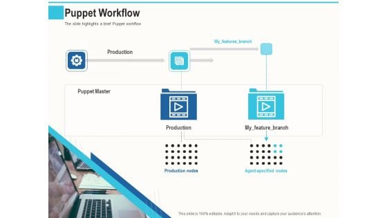 Configuration Management With Puppet Puppet Workflow Ppt Styles Maker PDF