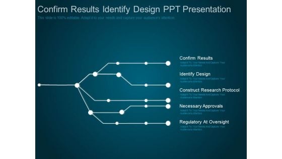 Confirm Results Identify Design Ppt Presentation