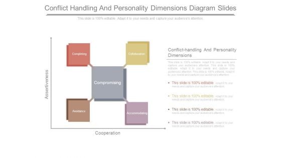 Conflict Handling And Personality Dimensions Diagram Slides