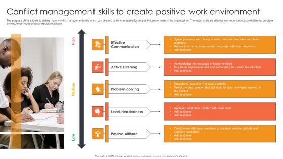 Conflict Management Skills To Create Positive Work Environment Ppt Portfolio Styles PDF