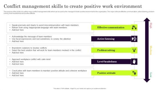 Conflict Management Skills To Create Positive Work Environment Themes PDF