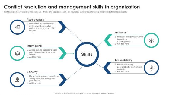 Conflict Resolution And Management Skills In Organization Formats PDF